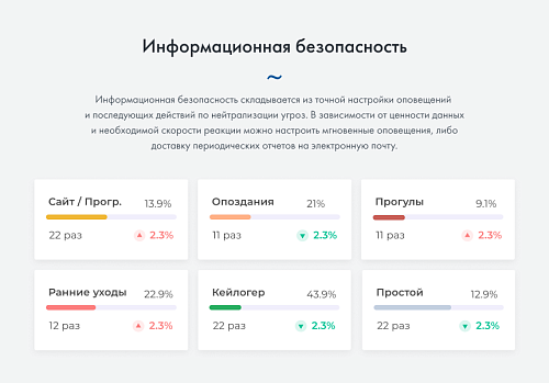 ИНСАЙДЕР - система мониторинга, контроля и комплексной оценки эффективности работы персонала